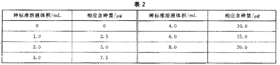 砷标准溶液 砷标准溶液